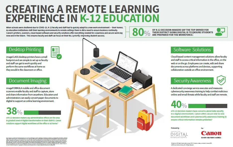 Canon, education, K12, Remote Learning, Owens Business Machines