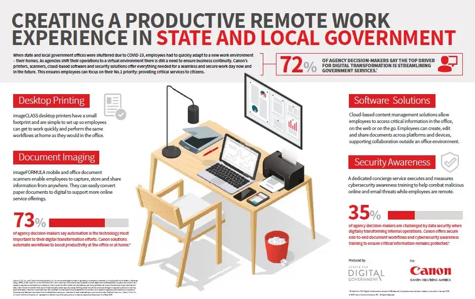 Canon, Creating A Productive Remote Work Experience, Owens Business Machines